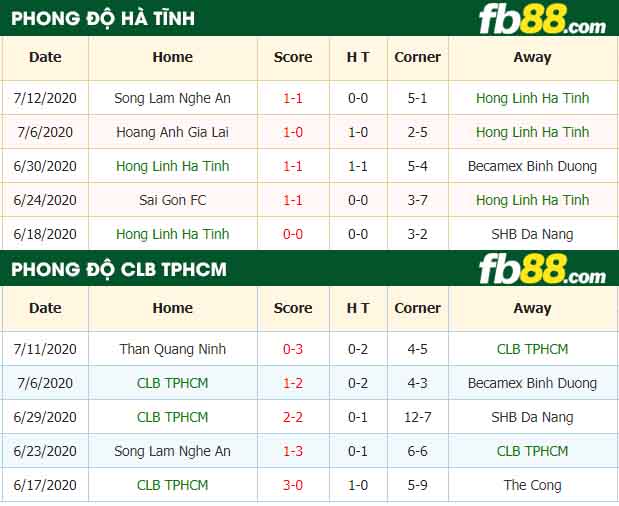 fb88-nhận định kèo bóng đá Hong Linh Ha Tinh vs TP Ho Chi Minh