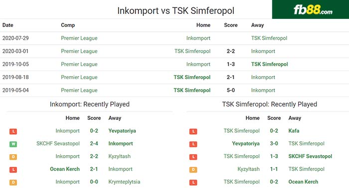fb88-nhận định kèo bóng đá Inkomport vs TSK Simferopol
