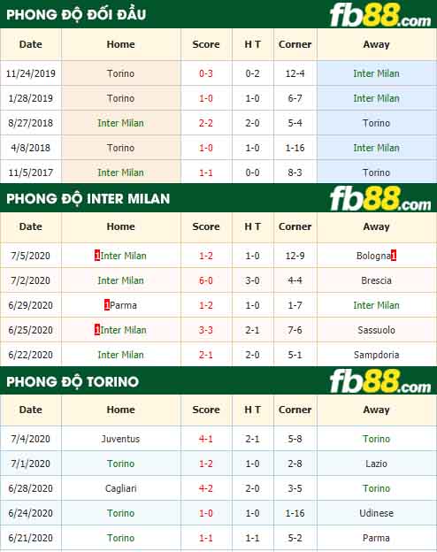 fb88-nhận định kèo bóng đá Inter Milan vs Torino