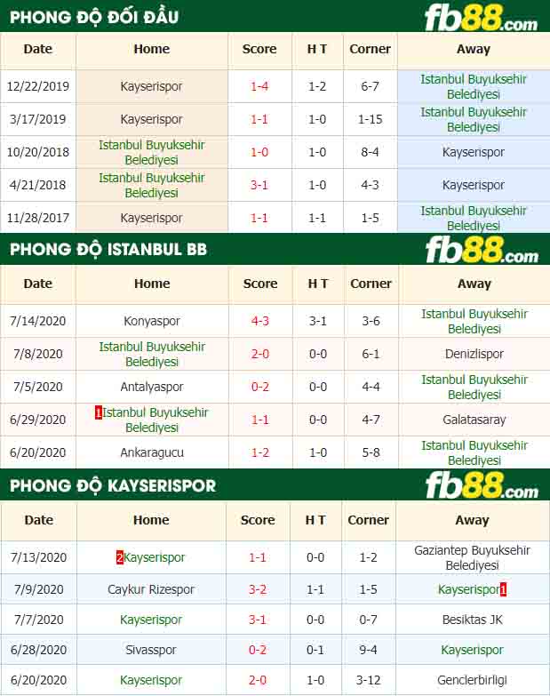fb88-nhận định kèo bóng đá Istanbul Buyuksehir Belediyesi vs Kayserispor