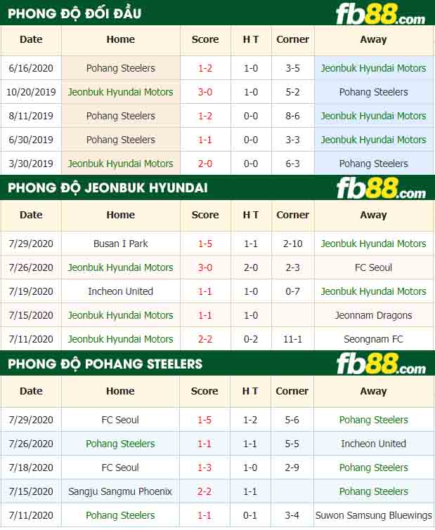 fb88-nhận định kèo bóng đá Jeonbuk vs Pohang