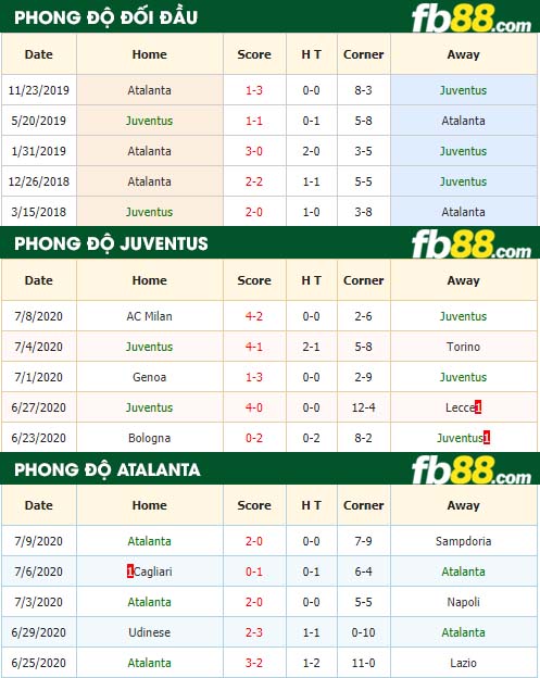 fb88-nhận định kèo bóng đá Juventus vs Atalanta