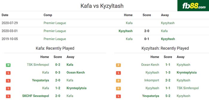 fb88-nhận định kèo bóng đá Kafa vs Kyzyltash