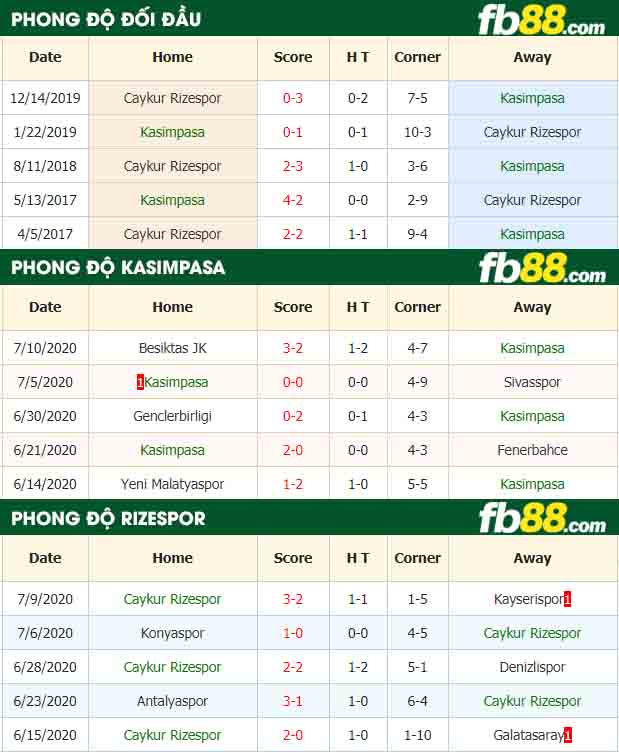 fb88-nhận định kèo bóng đá Kasimpasa vs Caykur Rizespor