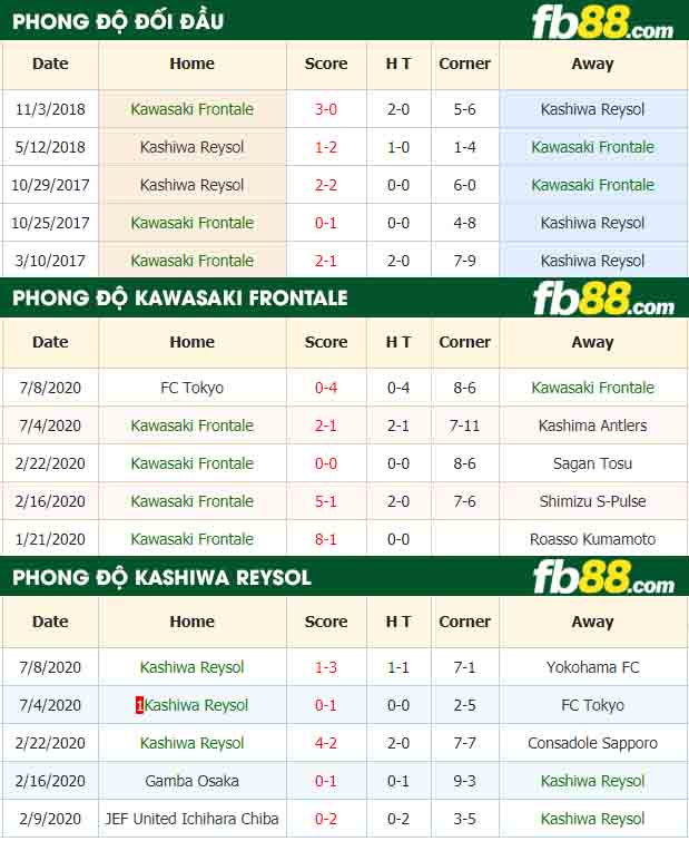 fb88-nhận định kèo bóng đá Kawasaki Frontale vs Kashiwa Reysol