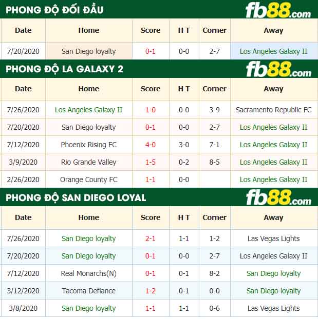 fb88-nhận định kèo bóng đá LA Galaxy 2 vs San Diego Loyal