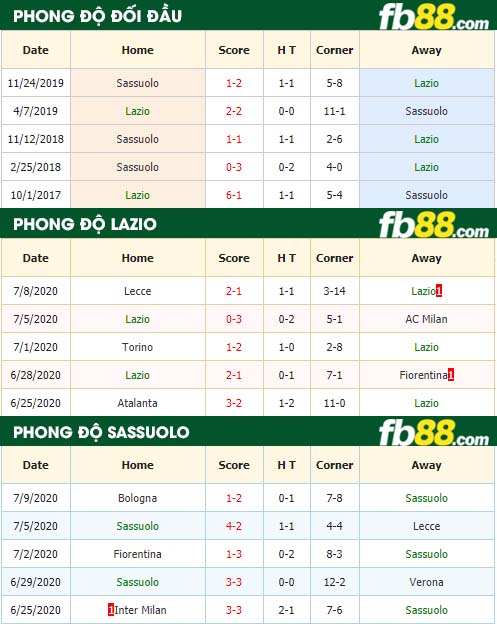fb88-nhận định kèo bóng đá Lazio vs Sassuolo