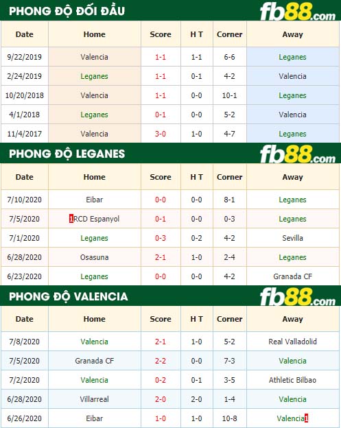 fb88-nhận định kèo bóng đá Leganes vs Valencia