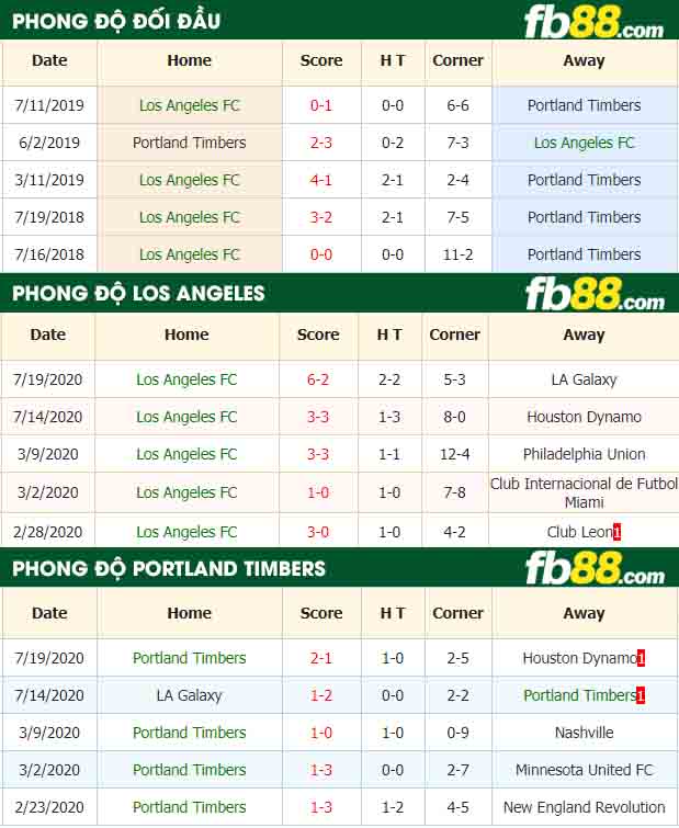fb88-nhận định kèo bóng đá Los Angeles FC vs Portland Timbers