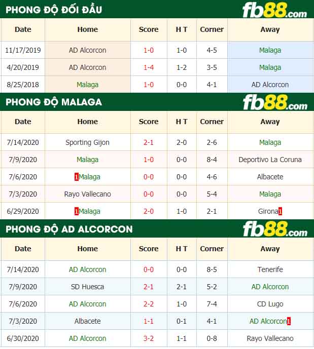 fb88-nhận định kèo bóng đá Malaga vs AD Alcorcon