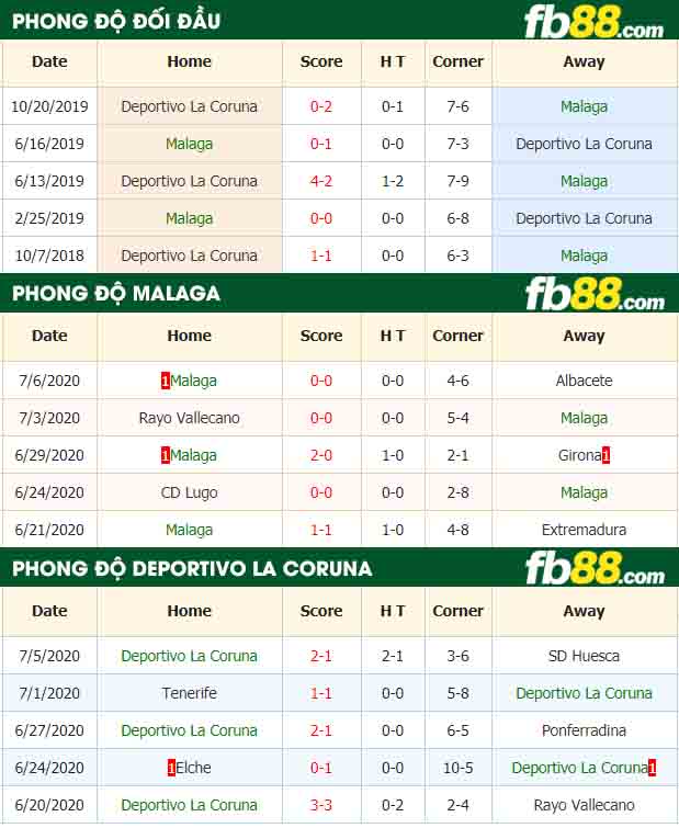 fb88-nhận định kèo bóng đá Malaga vs Deportivo La Coruna