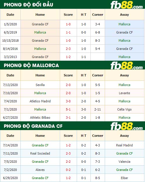 fb88-nhận định kèo bóng đá Mallorca vs Granada CF