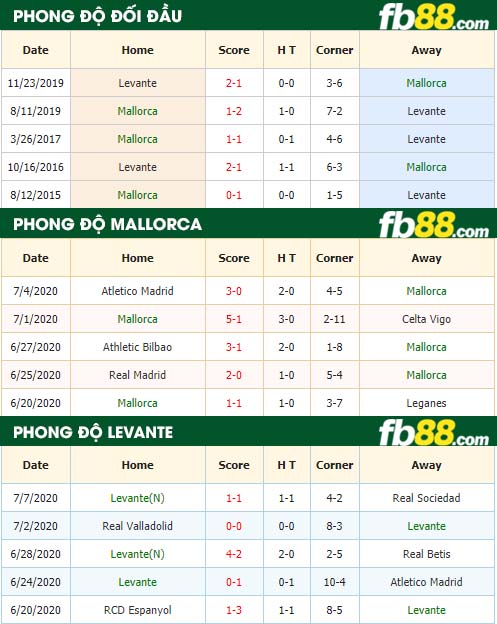fb88-nhận định kèo bóng đá Mallorca vs Levante
