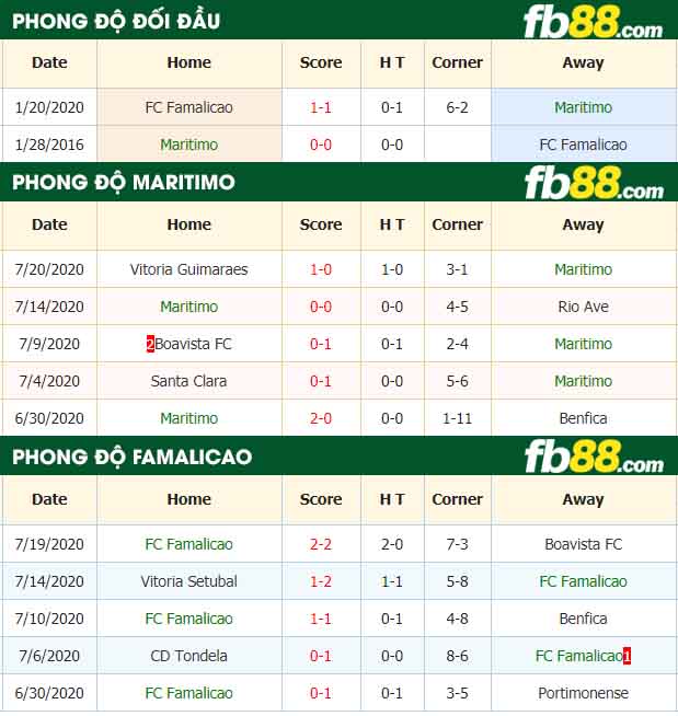 fb88-nhận định kèo bóng đá Maritimo vs FC Famalicao