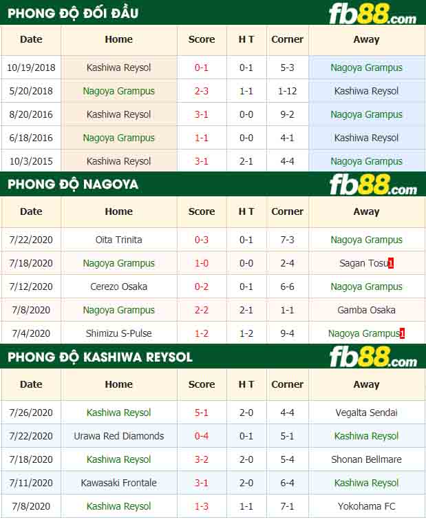 fb88-nhận định kèo bóng đá Nagoya vs Kashiwa