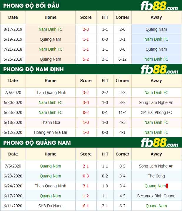 fb88-nhận định kèo bóng đá Nam Dinh FC vs Quang Nam