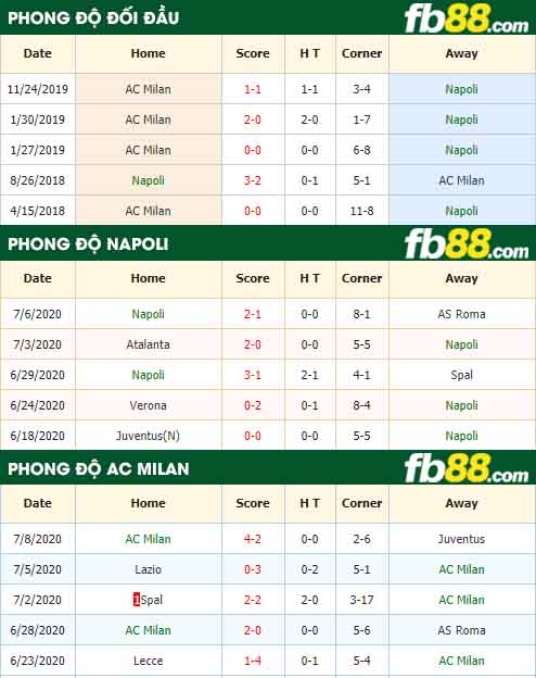 fb88-nhận định kèo bóng đá Napoli vs AC Milan