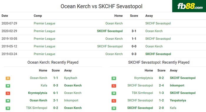 fb88-nhận định kèo bóng đá Ocean Kerch vs SKCHF Sevastopol