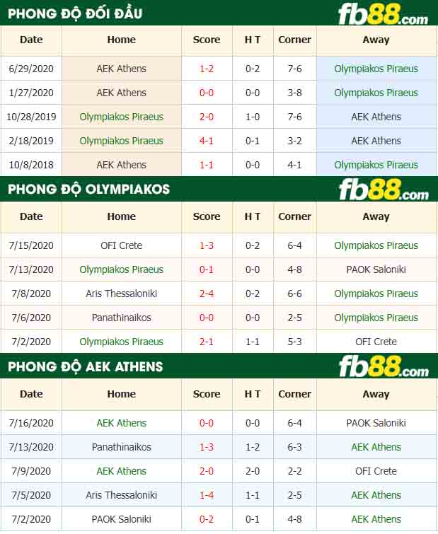 fb88-nhận định kèo bóng đá Olympiakos Piraeus vs AEK Athens