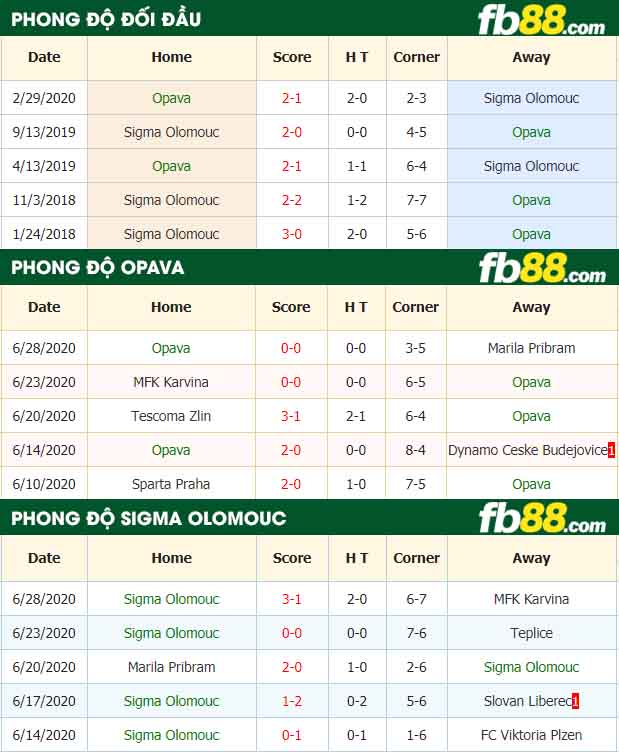 fb88-nhận định kèo bóng đá Opava vs Sigma Olomouc