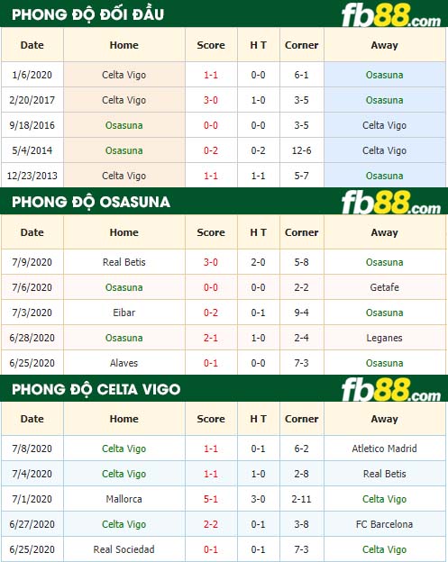 fb88-nhận định kèo bóng đá Osasuna vs Celta Vigo