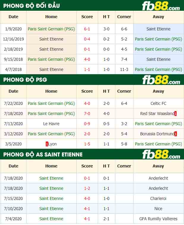 fb88-nhận định kèo bóng đá PSG vs AS Saint Etienne
