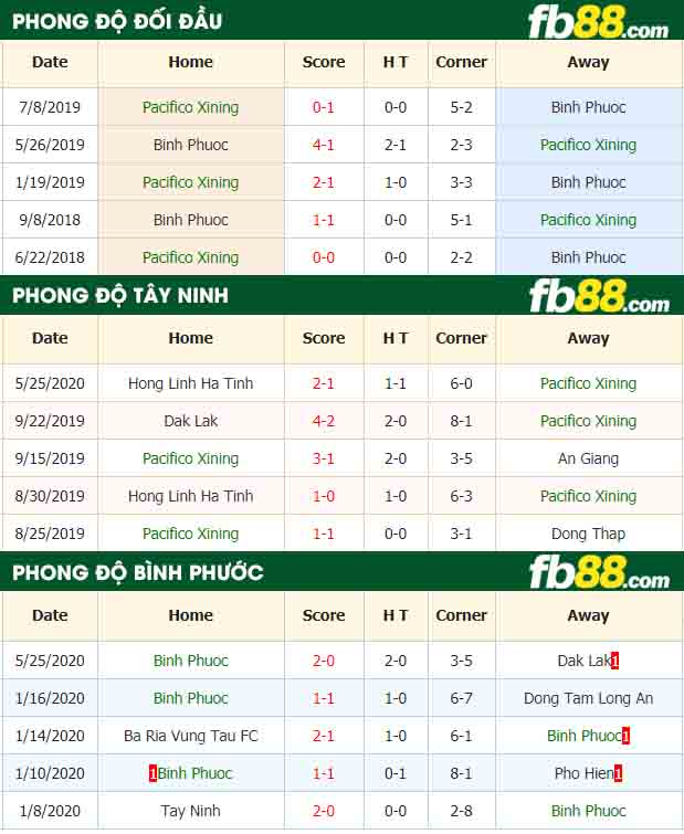 fb88-nhận định kèo bóng đá Pacifico Xining vs Binh Phuoc