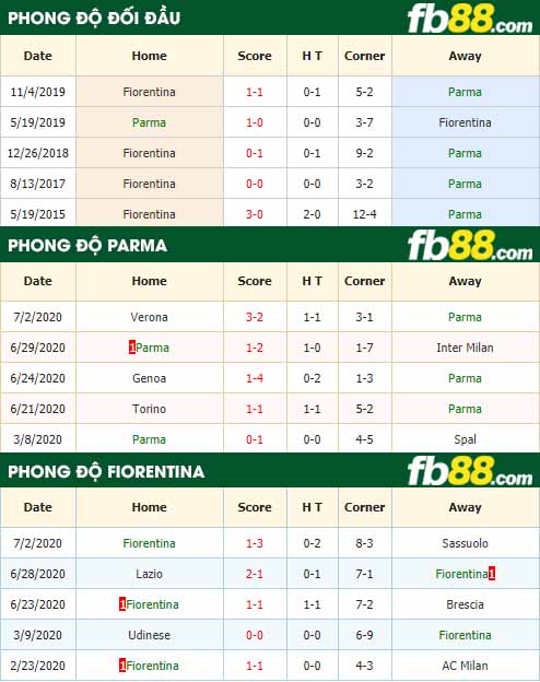 fb88-nhận định kèo bóng đá Parma vs Fiorentina