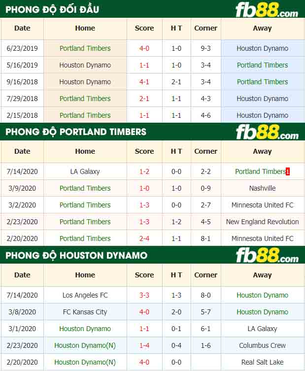 fb88-nhận định kèo bóng đá Portland Timbers vs Houston Dynamo