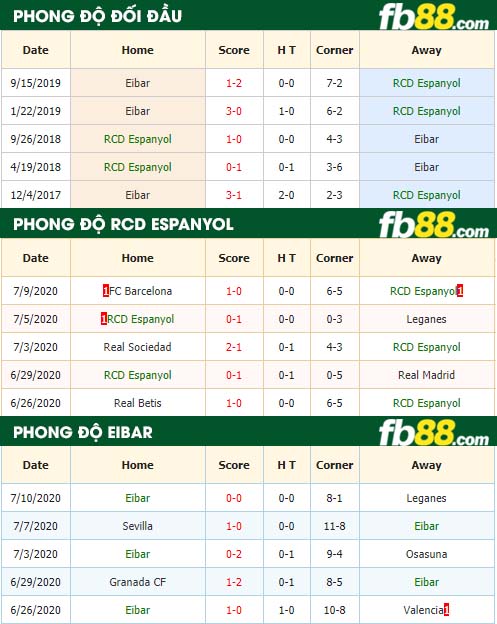 fb88-nhận định kèo bóng đá RCD Espanyol vs Eibar