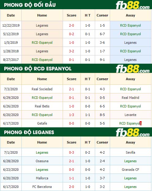 fb88-nhận định kèo bóng đá RCD Espanyol vs Leganes