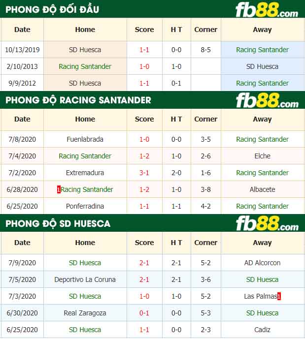 fb88-nhận định kèo bóng đá Racing Santander vs SD Huesca