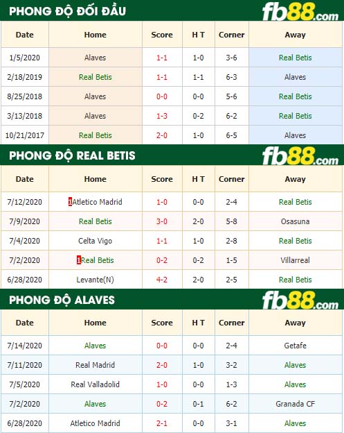 fb88-nhận định kèo bóng đá Real Betis vs Alaves