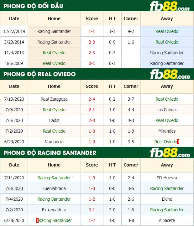 fb88-nhận định kèo bóng đá Real Oviedo vs Racing Santander