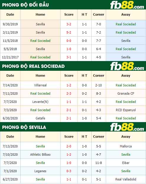 fb88-nhận định kèo bóng đá Real Sociedad vs Sevilla