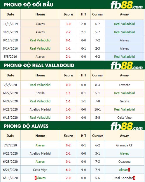 fb88-nhận định kèo bóng đá Real Valladolid vs Alaves