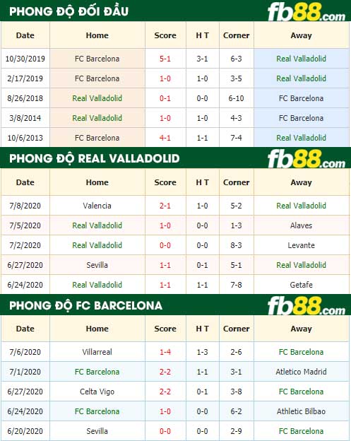 fb88-nhận định kèo bóng đá Real Valladolid vs FC Barcelona