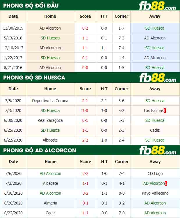 fb88-nhận định kèo bóng đá SD Huesca vs AD Alcorcon
