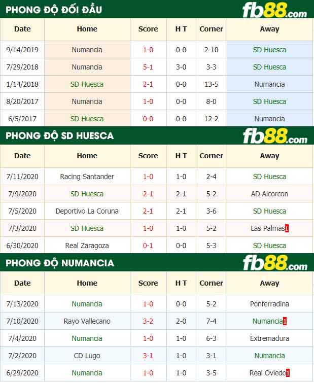 fb88-nhận định kèo bóng đá SD Huesca vs Numancia