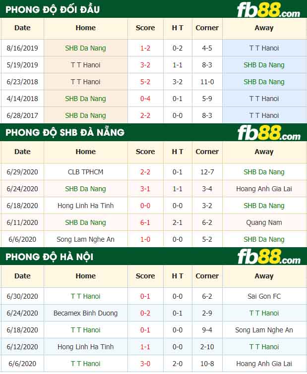 fb88-nhận định kèo bóng đá SHB Da Nang vs T T Hanoi