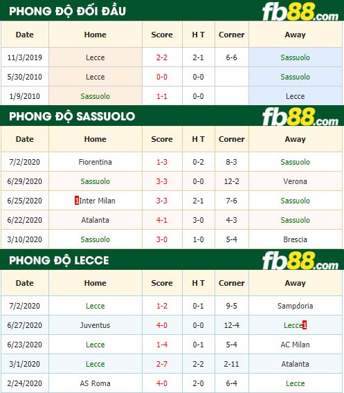 fb88-nhận định kèo bóng đá Sassuolo vs Lecce