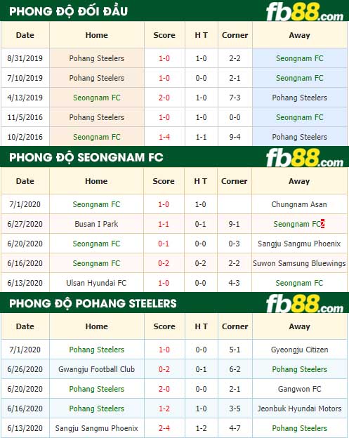 fb88-nhận định kèo bóng đá Seongnam FC vs Pohang Steelers