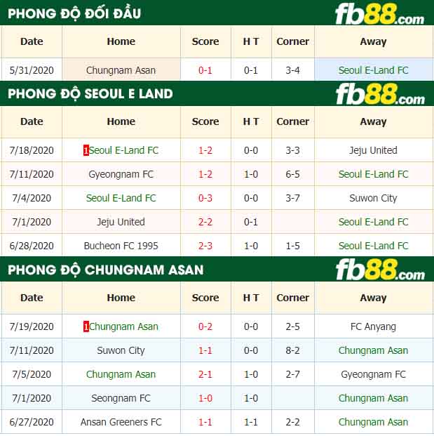 fb88-nhận định kèo bóng đá Seoul E-Land FC vs Chungnam Asan
