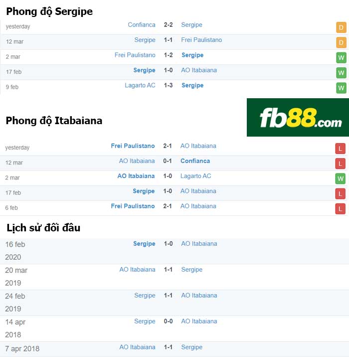 fb88-nhận định kèo bóng đá Sergipe vs Itabaiana