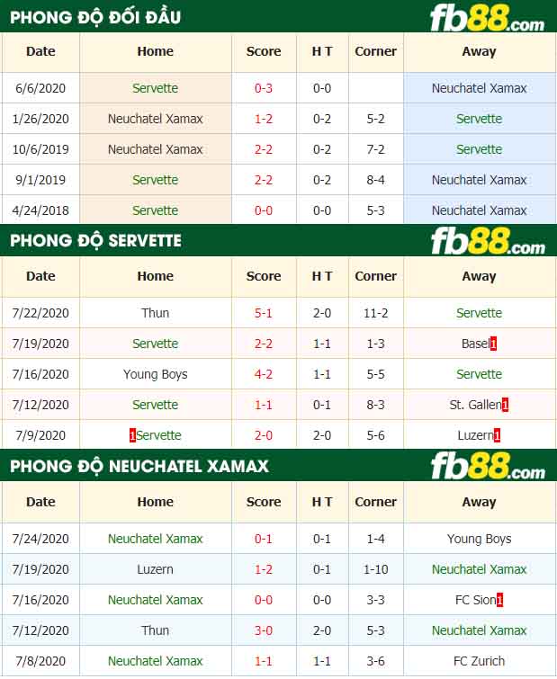 fb88-nhận định kèo bóng đá Servette vs Neuchatel Xamax