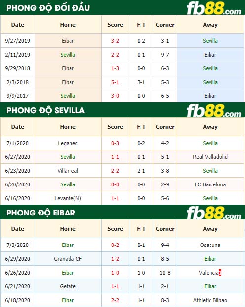 fb88-nhận định kèo bóng đá Sevilla vs Eibar