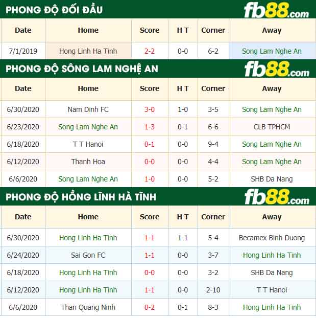 fb88-nhận định kèo bóng đá Song Lam Nghe An vs Hong Linh Ha Tinh