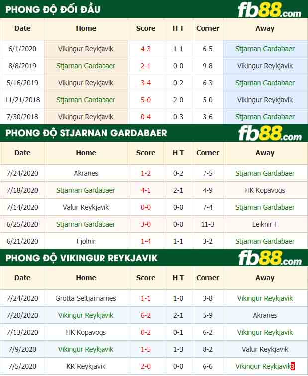 fb88-nhận định kèo bóng đá Stjarnan Gardabaer vs Vikingur Reykjavik
