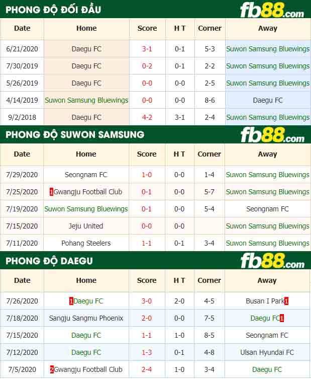 fb88-nhận định kèo bóng đá Suwon Bluewings vs Daegu