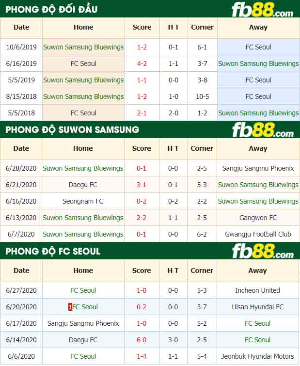 fb88-nhận định kèo bóng đá Suwon Samsung Bluewings vs FC Seoul